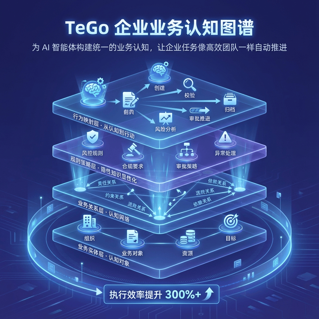 TeGo AI 超级团队